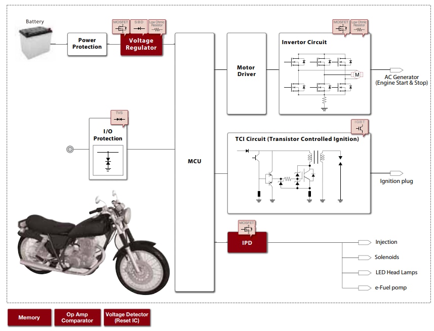 Block Diagram - ROHM Semiconductor Automotive Solutions